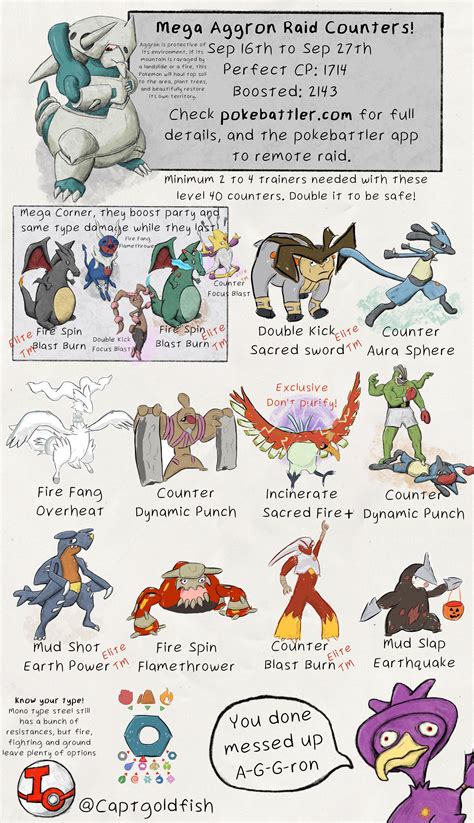 Pokemon Go Mega Aggron Raid guide, counters and .